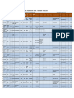 Directorio de Funcionarios - Septiembre 2022