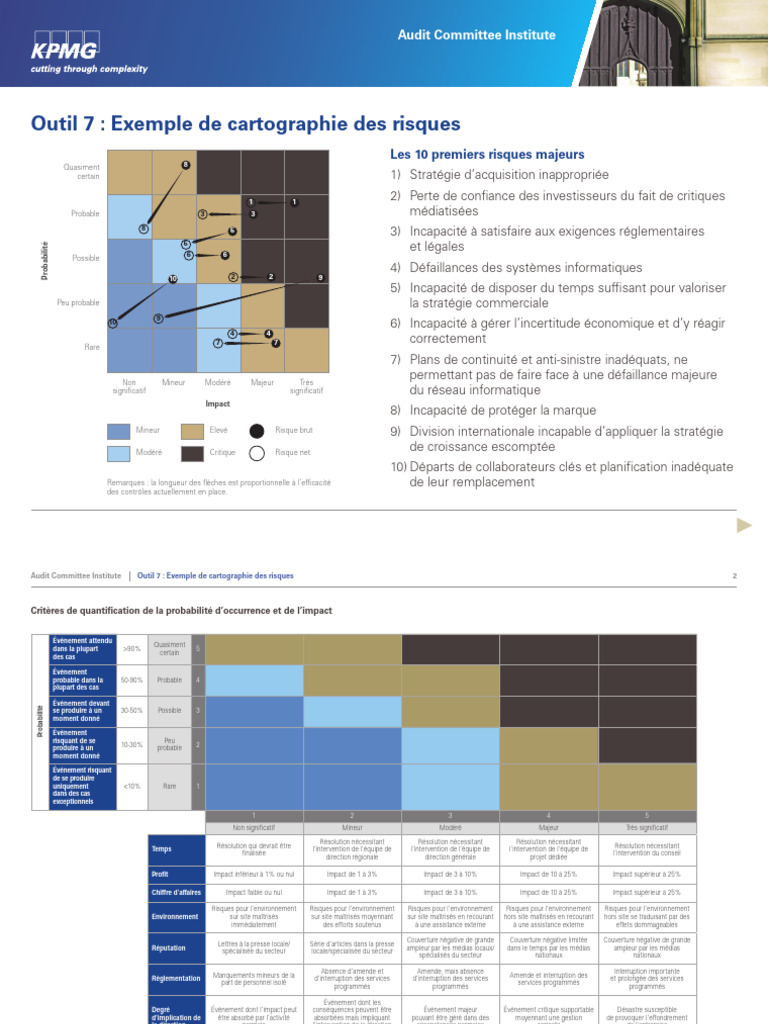 Cartographie des risques KPMG Outil 7 | PDF | Risque | Économie