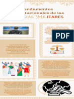 Infografía FUNDAMENTOS CONSTITUCIONALES FFMM