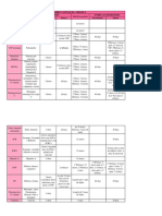 Calendário Vacinação Criança