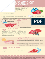 Infografia Quimica Alimentos