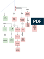 MAPA CONCEPTUAL EJERCICIO 1.drawio