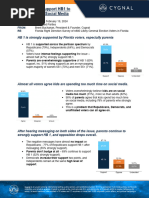 Florida Right Direction HB1 Polling Memo - Final