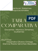 Tabla Comparatica