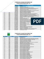 Códigos de Lotação de Acordo Com A Nova Estrutura Da SES DF