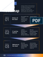 AWServices Could - 5jZIijVFSj-fJTRS90dHAA - CourseRoadmap