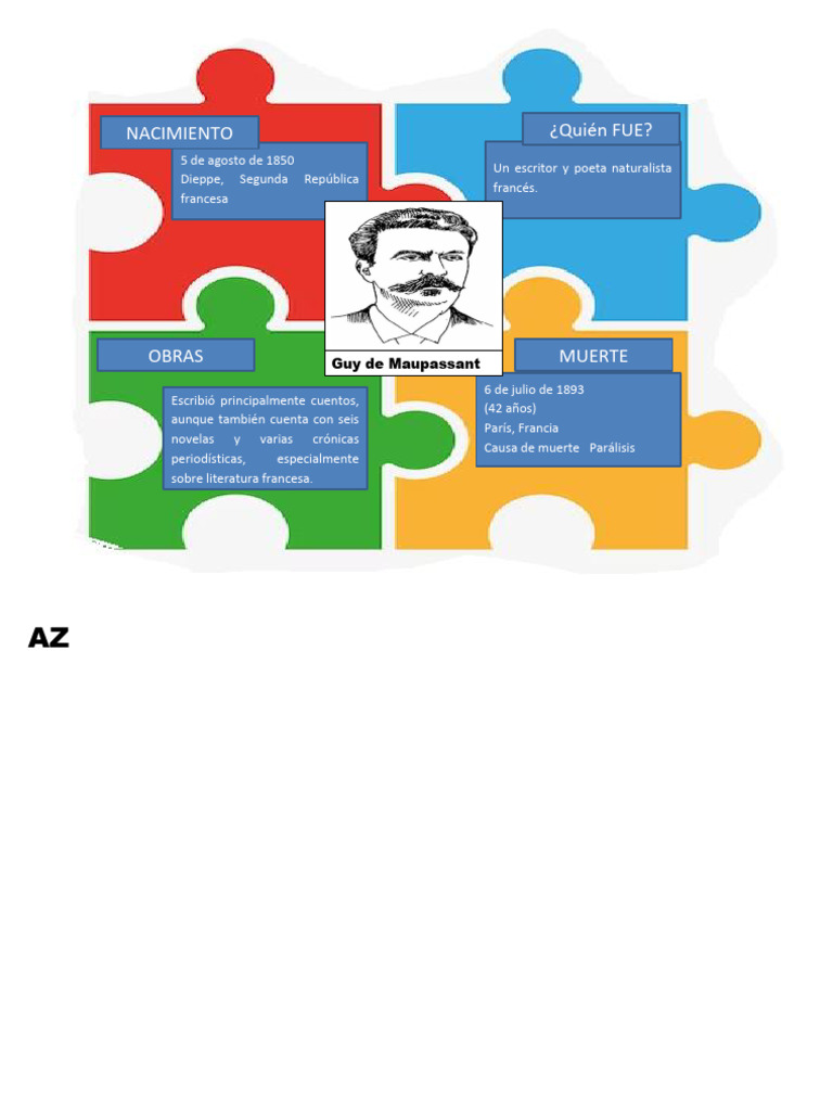 Mapa Mental Guy de Maupassant | PDF