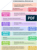 Infografía Cronológica Línea de Tiempo Con Fechas Moderna Multicolor