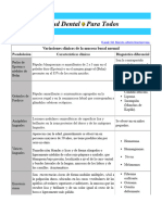 Variaciones de La Normalidad de La Mucosa Oral