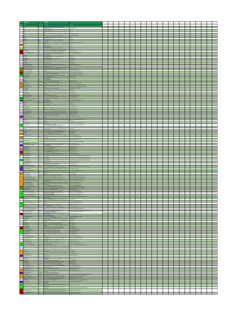 Rusted Warfare Modding Essentials | PDF | Boolean Data Type | Computing