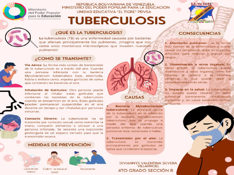 Present Ac I Ó N 1 Tuberculosis | PDF