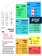 L'alpahabet Et La Prononciation Du Francais