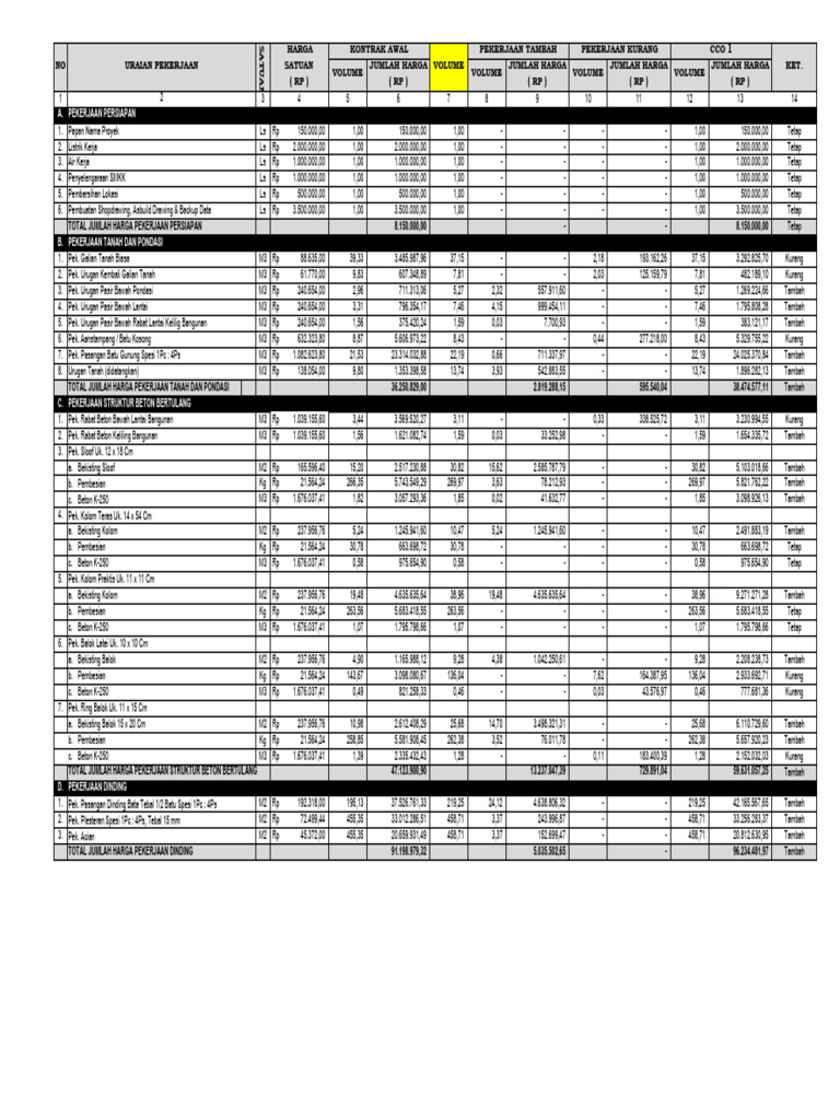 CCO IWOIMENDAA | PDF