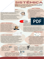 Infografia Sistemica y Estructuralista 1ro.e