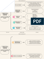 Gráfica Cuadro Sinóptico Moderno Colorido