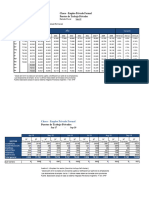 Empleo Formal 2019-09