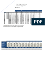 Empleo Formal 2018-07