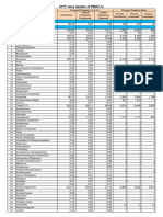 63f4654db6995-City Wise Physical & Financial Progress 13-02-23