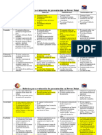 Rúbrica para Evaluación de Presentación en Power Point Jose