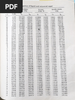 R-134A Saturation Properties Table | PDF