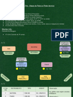 Rider e Mapa de Palco - Soul Pai