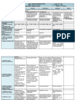 Daily Lesson Log Grade Level: III Learning Area: ESP Quarter: 3 - WEEK 4