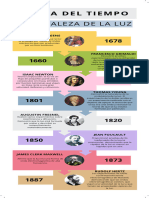 Infografia Linea Del Tiempo Timeline Historia Cronologia Empresa Profesional Multicolor