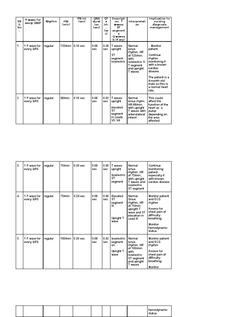 Cardiac case studies with answers image