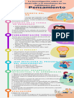 Infografía La Investigación Sobre El Desarrollo y La Enseñanza de Las Habilidades de Pensamiento