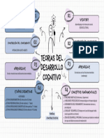 Mapa Mental Piaget y Vygotsky