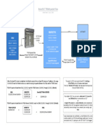 SmartOLT - TR069 Packet Flow 2023