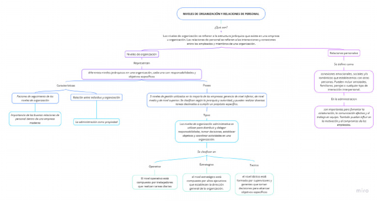Mapa Conceptual | PDF