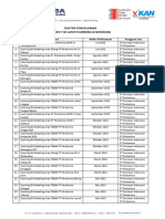 Daftar Pengalaman Project 3D Scanning & Modeling