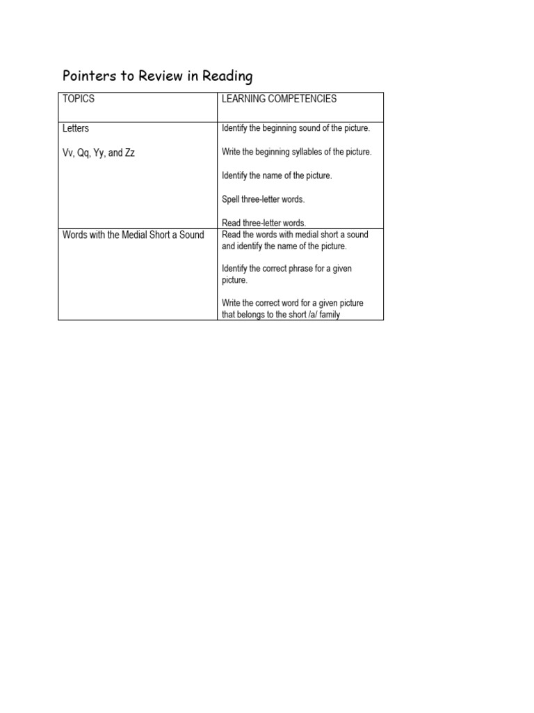 Pointers To Review in Reading | PDF