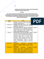 Riset Perubahan Penggunaan Tanah Pada Lahan Sawah Yang Dilindungi (LSD)