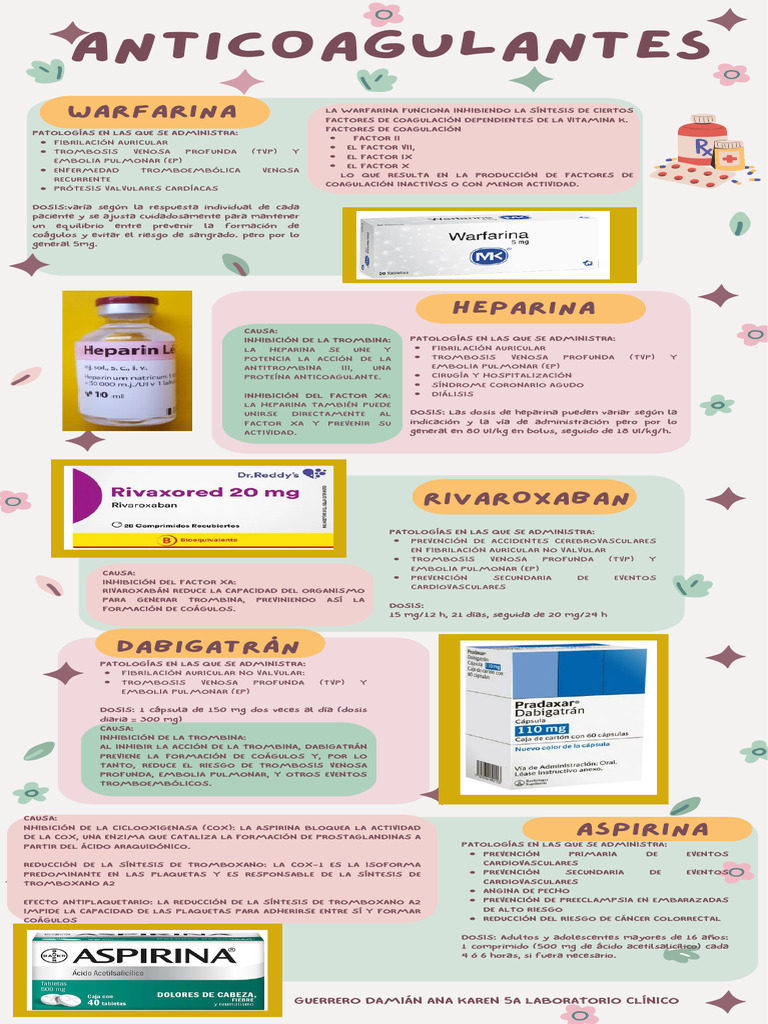 Medicamentos Anticoagulantes Y Usos PDF Trombo Aspirina