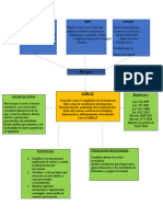 Actividad 1 - Evidencia 3 Taller Mapa Conceptual.