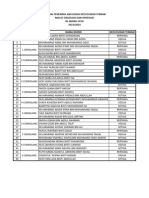 Senarai Kedudukan Murid Di Dalam Kelas