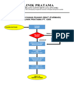 Alur Pelayanan Ruang Obat (Farmasi)