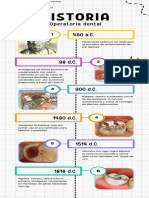 Infografía Cronología Línea de Tiempo Operatoria Dental