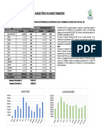 Avance Fisico VS Financiero 2021