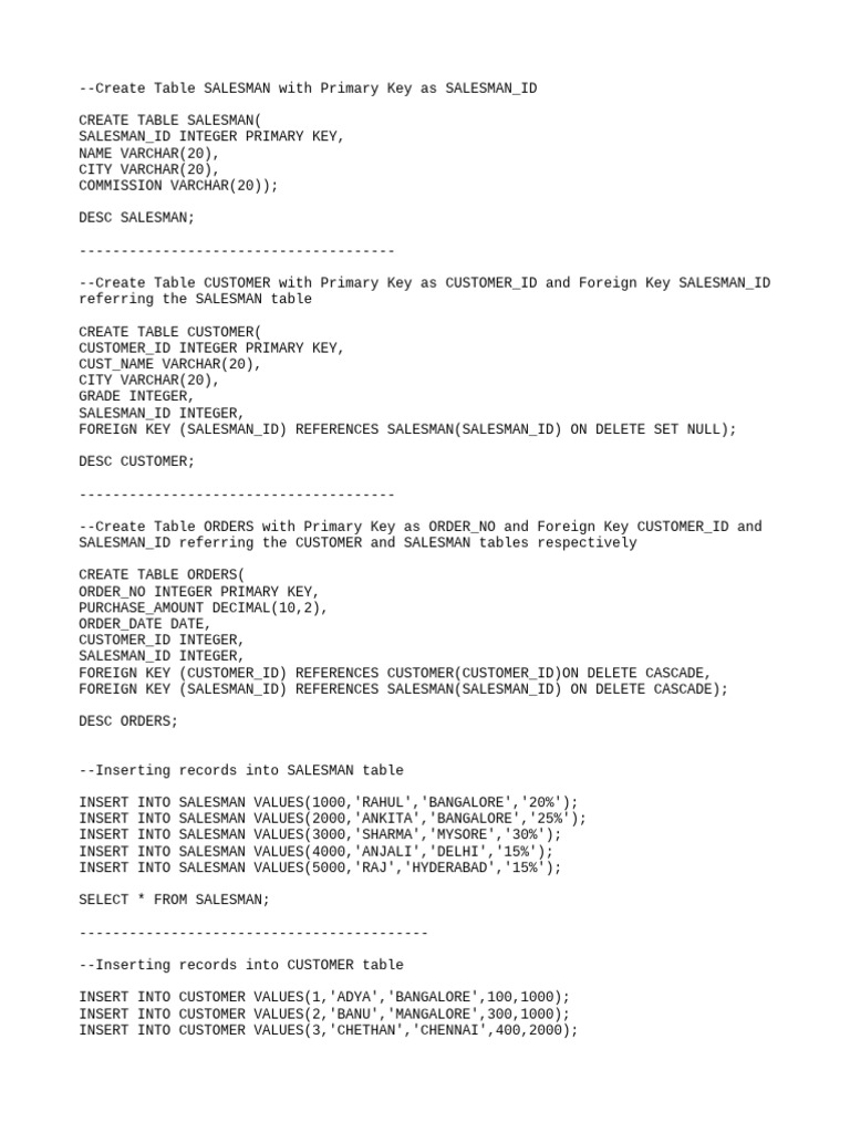 SQL Tables for Sales Management System | PDF
