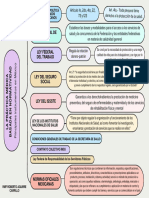 Csla Práctica Médica Basada en Normatividad