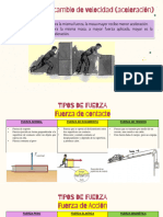 Tipos de Fuerza