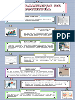 Fundamentos de Economía