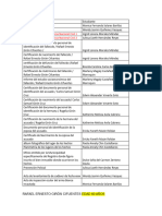 Distribución Documentos CLINICA P. 2