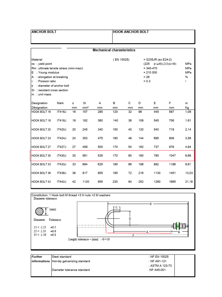 Anchor-Bolt-235 (J Bolt) | PDF | Screw | Applied And Interdisciplinary ...