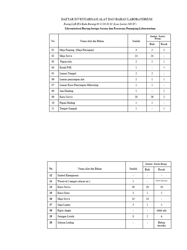 Inventaris Alat Laboratorium Lengkap | PDF