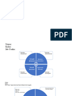 Analilis SWOT