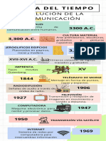 Infografia Linea Del Tiempo Timeline Historia Cronologia Empresa Profesional Multicolor